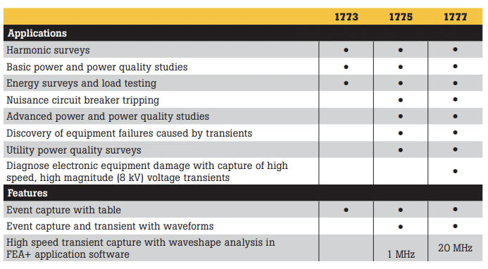 Fluke 1770