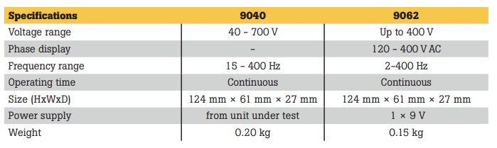 مشخصات توالی سنج فلوک 9040 fluke و 9062 fluke