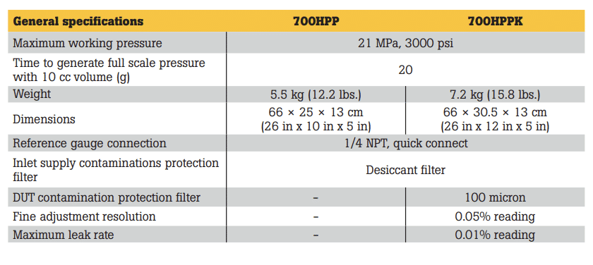 Fluke 700HPPK 